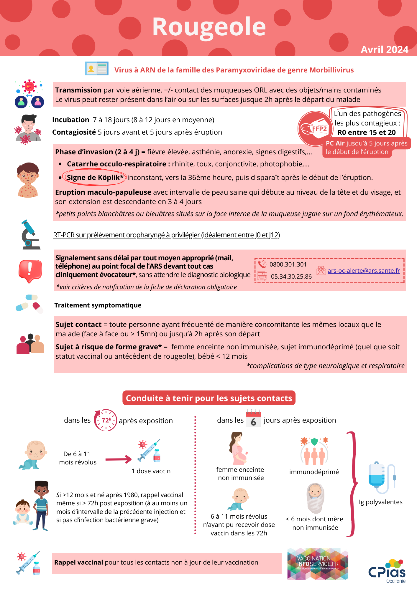Fiches réflexes - Centre d’Appui pour la Prévention des Infections ...